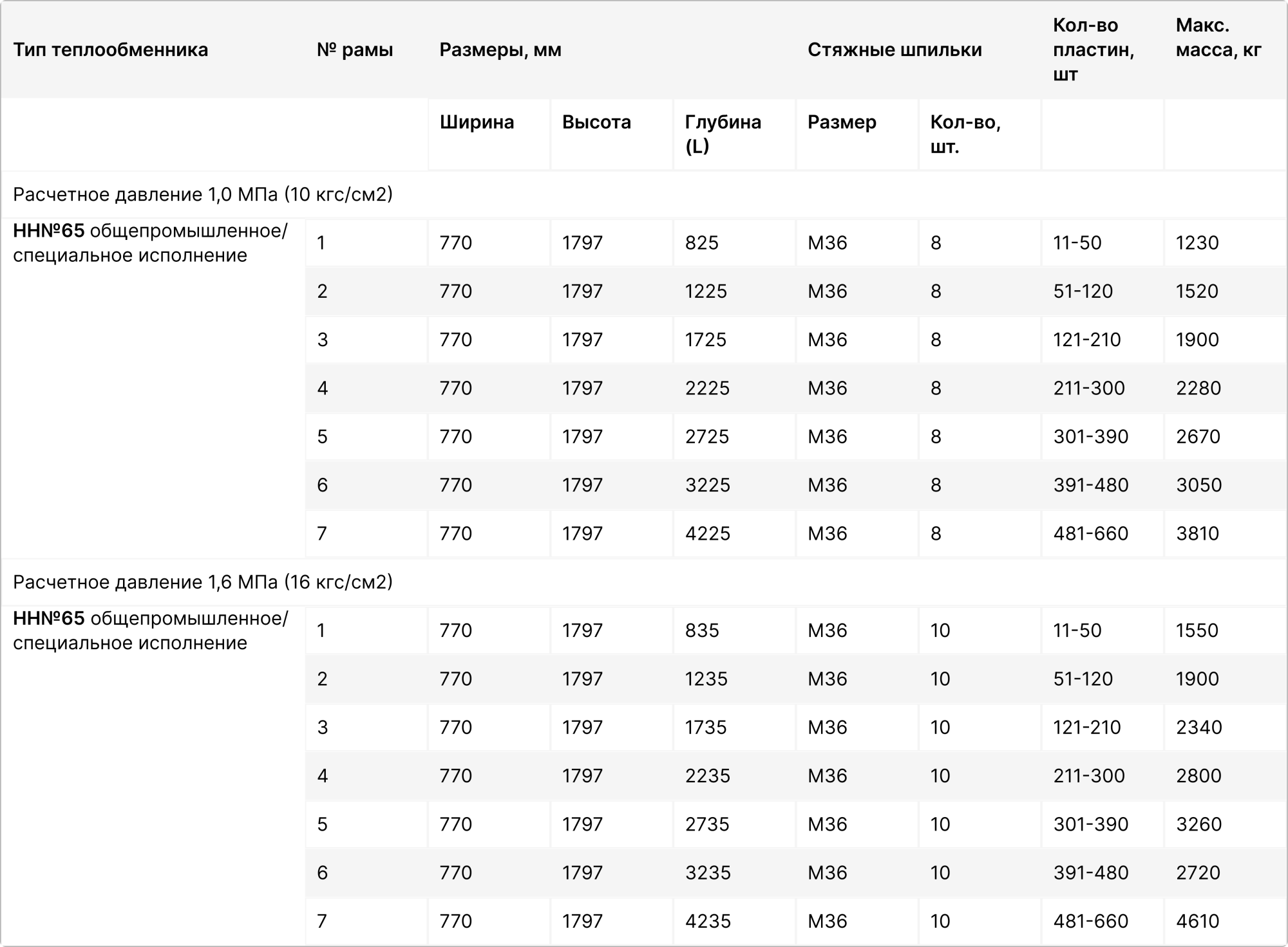 Изображение для дополнительного описания